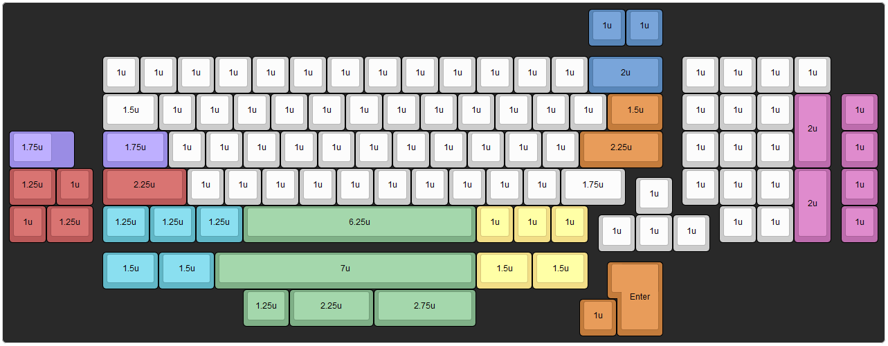 illustration of keyboard layouts available